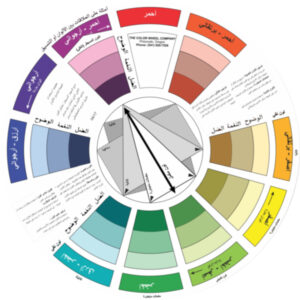 ِCercle chromatic en arabe